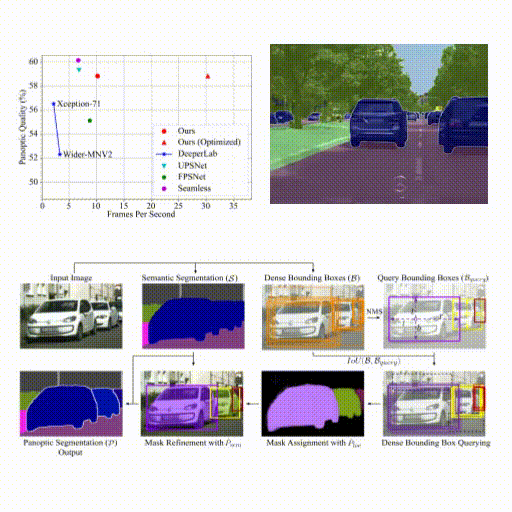 Real-Time Panoptic Segmentation from Dense Detections 