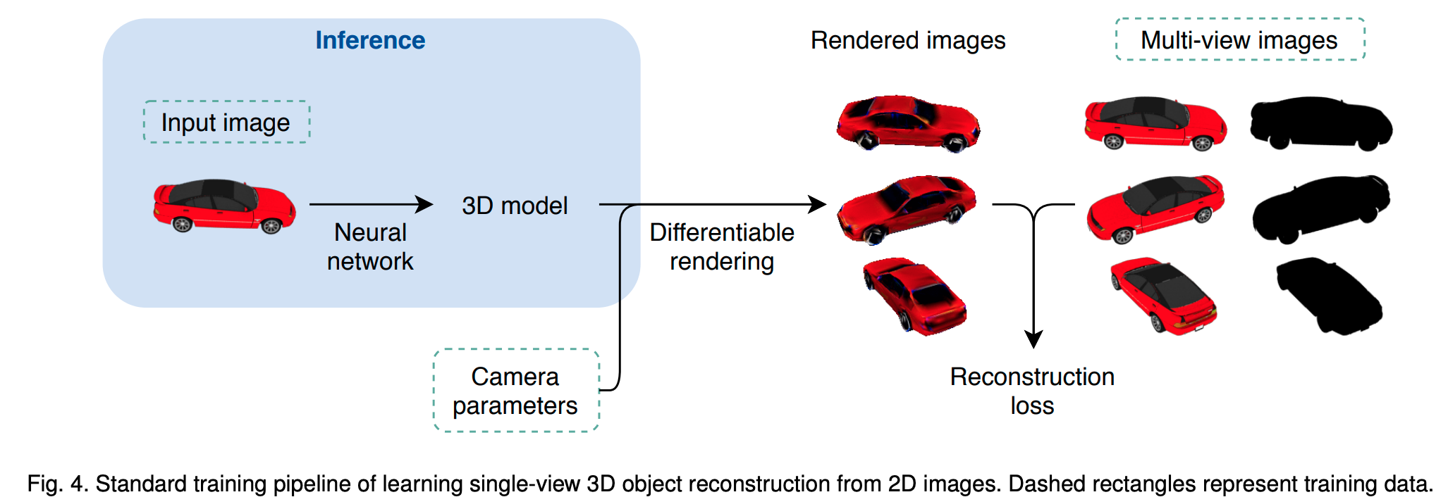 Differentiable rendering training overview