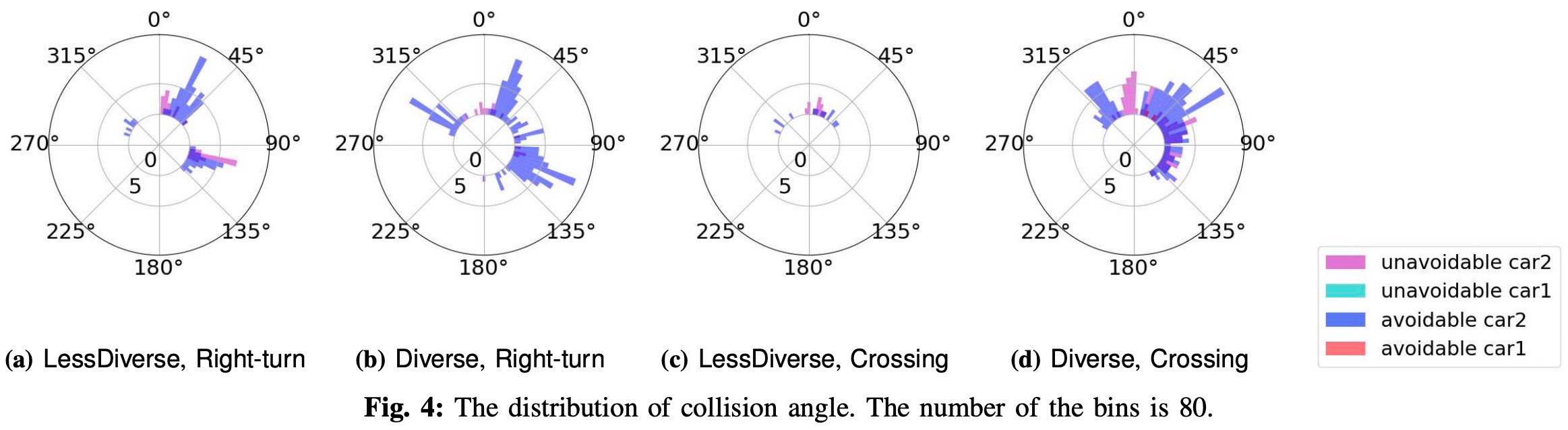 Planner failure collision angles